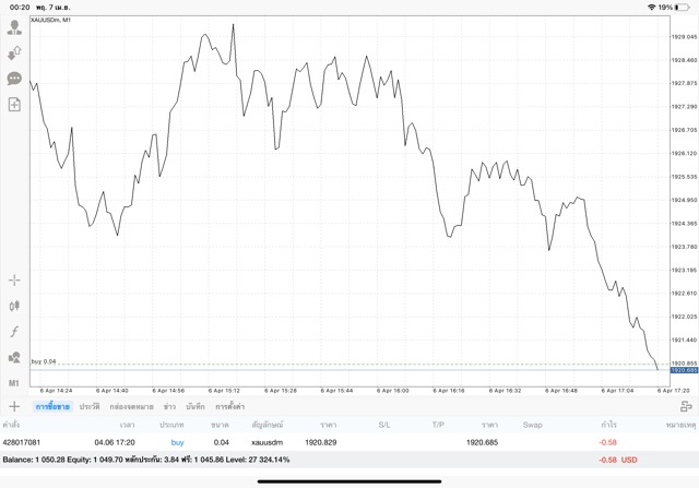 ทองออนไลน์ ทดลองเล่น