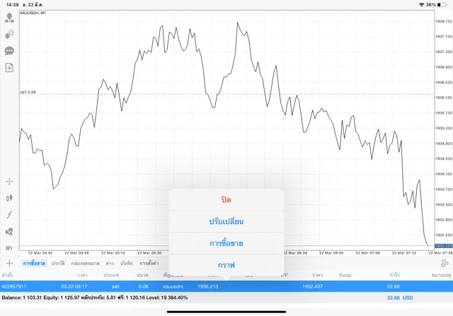 เทรดทองบน แอพเล่นหุ้น เทรดทองออนไลน์ เก็งกำไร ลงทุนทอง Mt4 Mt5 Exness trader