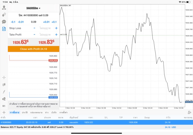 เทรดทอง กับ Exness