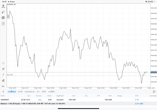 ทอง ออนไลน์ mon to fri