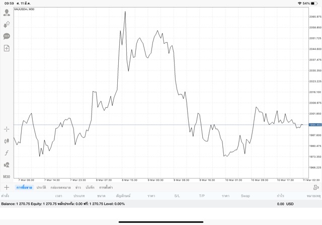 ทองออนไลน์ เสี่ยงเสียเงิน ขาดทุน รวย