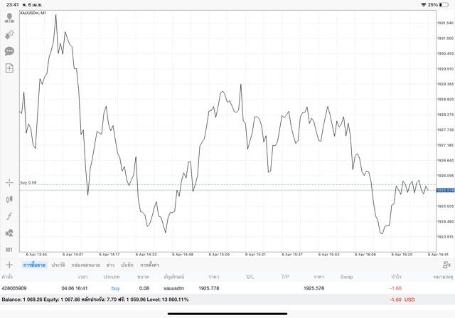  Forex Stocks Indices Energies Crypto Cryptocross ทดลองเล่นฟรี
