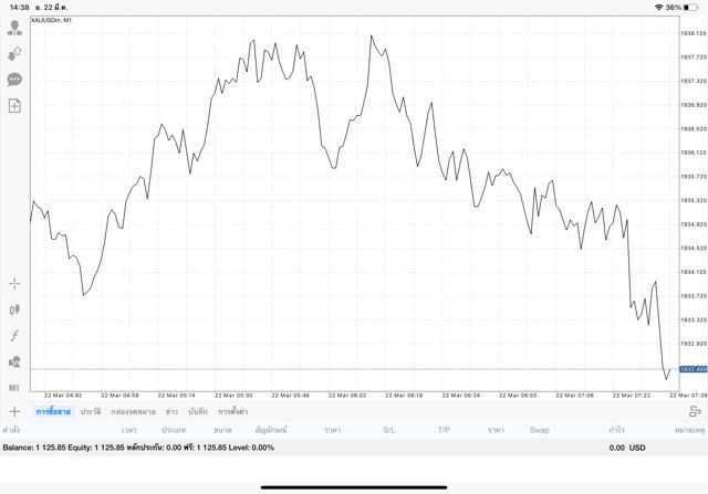 การเล่นทองออนไลน์ มีความเสี่ยงสูง