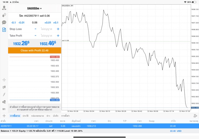 ทอง ออนไลน์ Exness เทรด