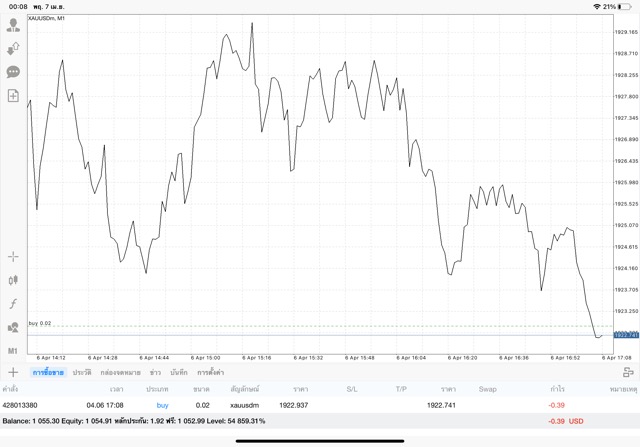 เล่น Forex crypto cryptocross energies stocks indices
