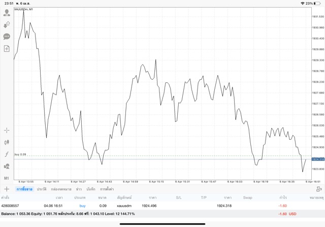 การเก็งกำไรทองออนไลน์ แอพเล่นหุ้น Mt4