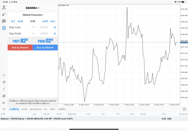 XAUUSDm 0.05 lot แอพ MT4 Exness