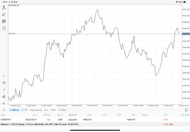 เทรดทองออนไลน์ 24 ช.ม. เก็งกำไรทอง 24 ช.ม.