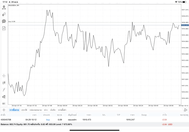 ทดลองเล่นฟรี แอพ mt4