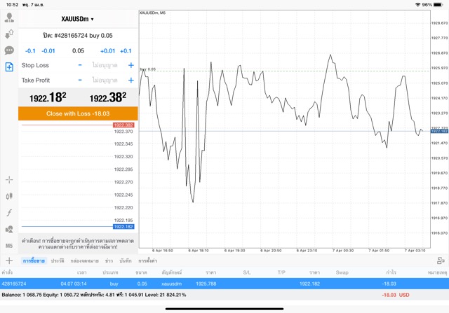 ทองออนไลน์ Exness