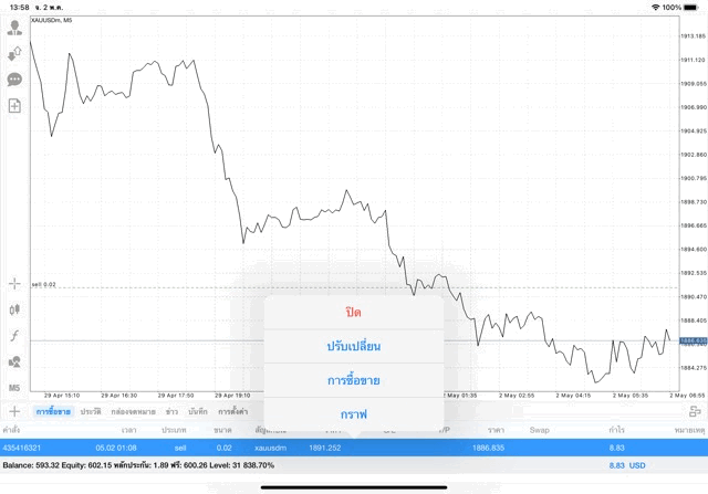 เทรดทองออนไลน์ 24 ช.ม.