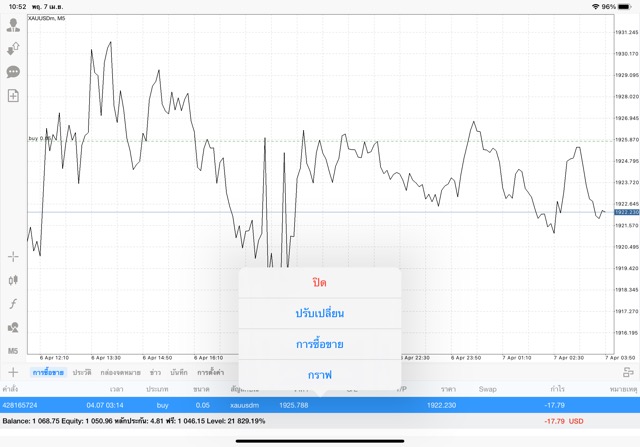 เล่นทองออนไลน์ mt4