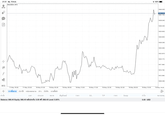 การลงทุนทองผ่านเน็ตมีความเสี่ยงสูง