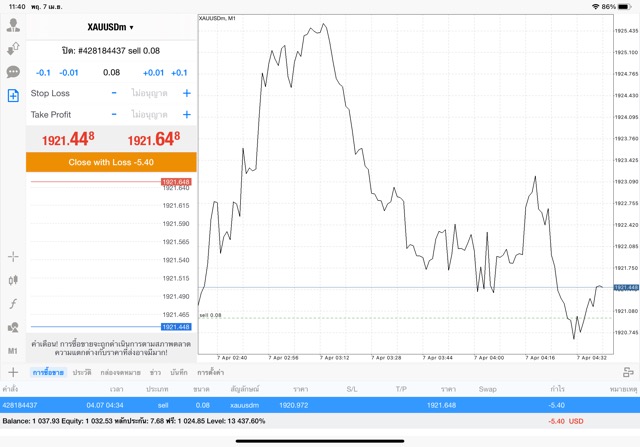 เล่นทองออนไลน์ กับ Exness