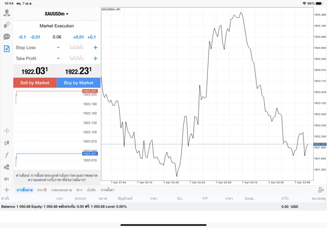 XAUUSDm 0.06 lot แอพ MT4 Exness