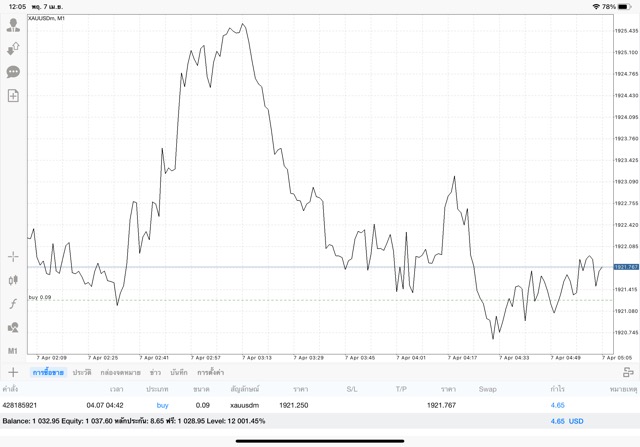 ทอง เทรด จันทร์ - ศุกร์