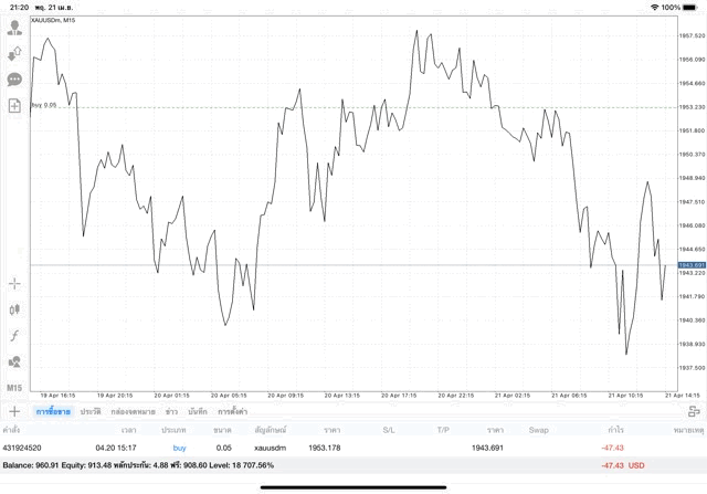 ทอง จันทร์ - ศุกร์