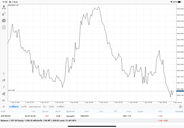ทดลองเล่นฟรี แอพ Mt4 เล่นทอง