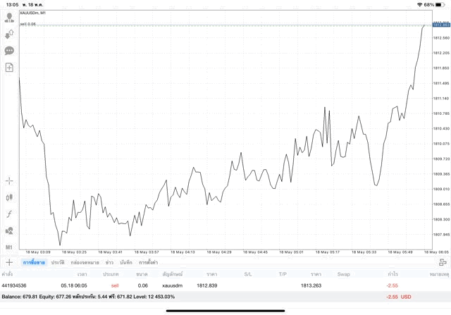 mt4-แอพเล่นหุ้น