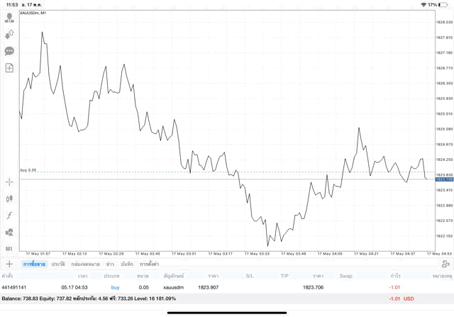 เล่นทองออนไลน์-หาเงิน