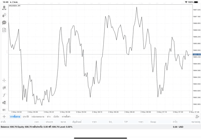 การเทรดทองผ่านเน็ต ความเสี่ยงสูง