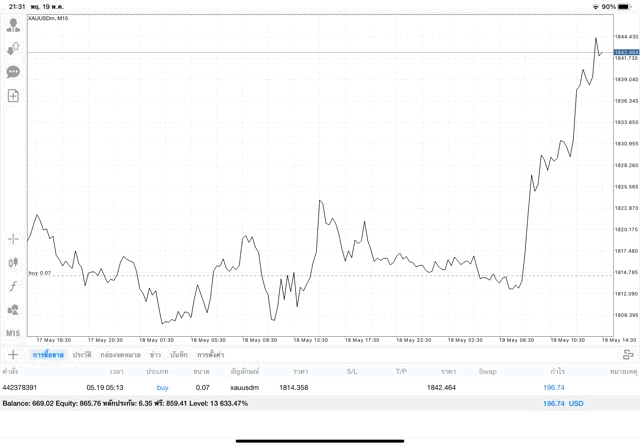 ทดลองฟรีการเล่นหุ้นผ่านเน็ตทอง