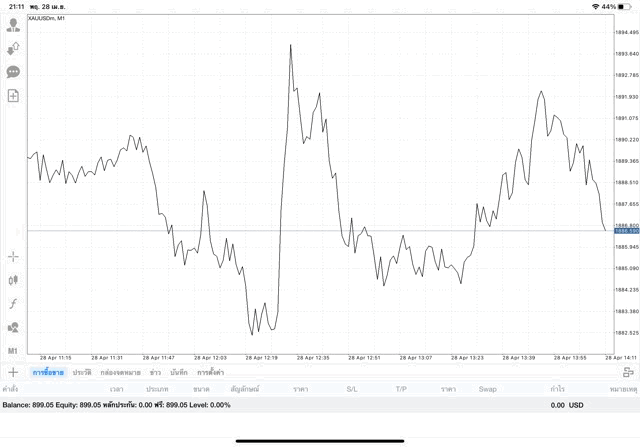การลงทุนทองออนไลน์ มีความเสี่ยง