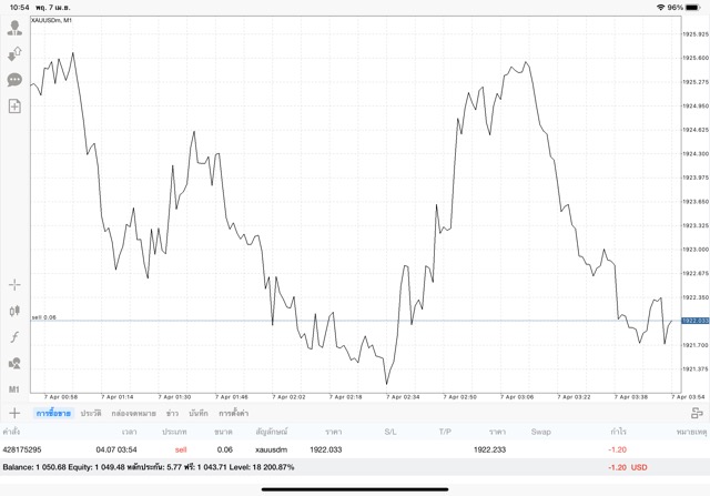 ทองออนไลน์ จันทร์ ถึง ศุกร์