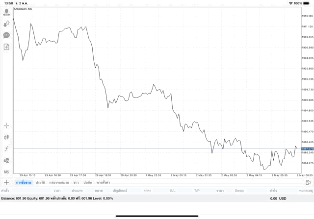เสี่ยงนะการเล่นทองผ่านเน็ต