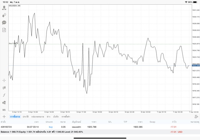 ทอง เทรดวันจันทร์ - ศุกร์