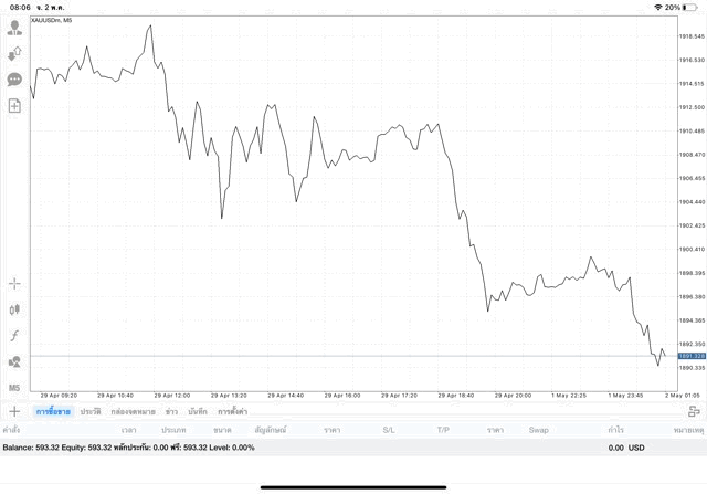 เสี่ยงนะ การลงทุนมีความเสี่ยงสูง