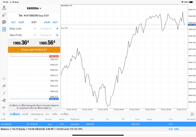 ทองออนไลน์ Exness