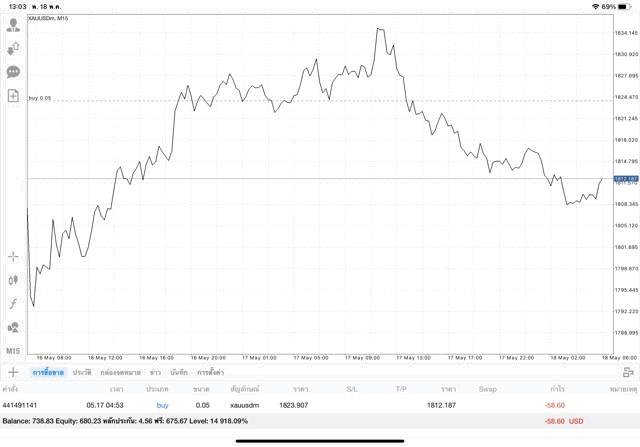 เก็งกำไรทอง