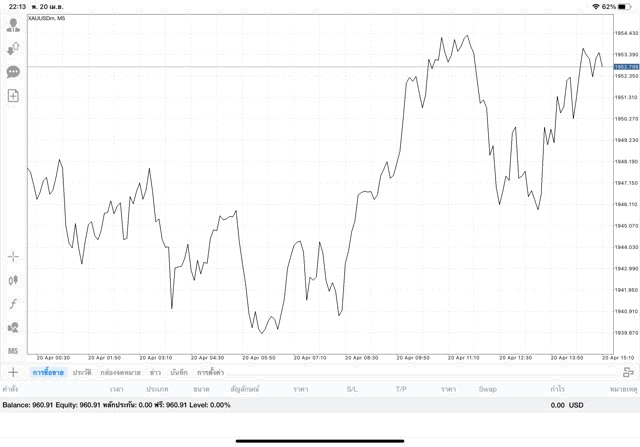 เสี่ยงนะ การเล่นทองผ่านเน็ต