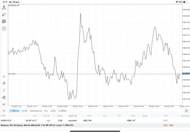 ทดลองเล่นทองออนไลน์ ฟรี
