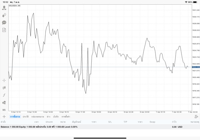 ลงทุนทองออนไลน์ เสี่ยงนะ