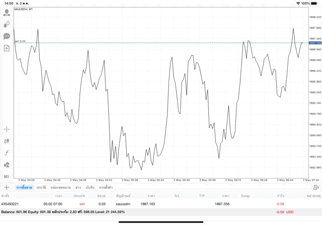 ฟรี ทดลองเล่นทอง แอพ Mt4
