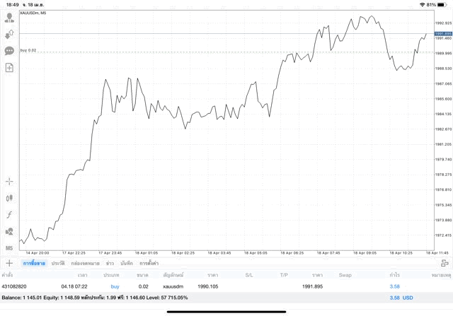 ทองออนไลน์ เก็งกำไรได้ 24 ช.ม.