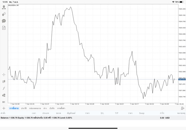 ทอง เสี่ยง การเล่นทองออนไลน์ เสี่ยง นะ
