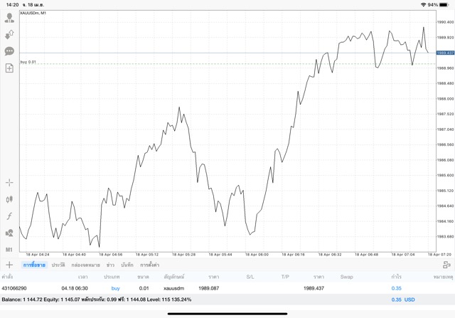 เล่นทองผ่านเน็ต จันทร์ - ศุกร์