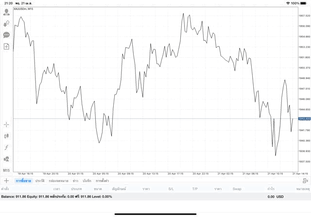 เสี่ยงการเล่นทองออนไลน์