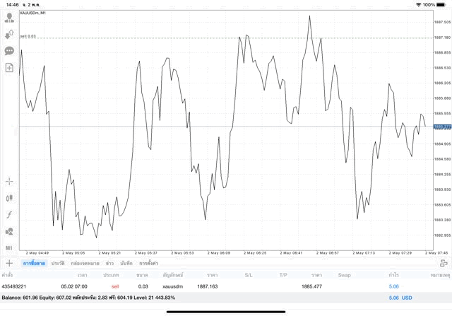 เทรดทองออนไลน์ 24 ช.ม.
