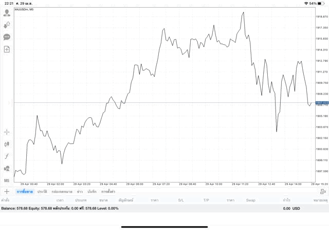 เสี่ยงนะการลงทุนทองออนไลน์
