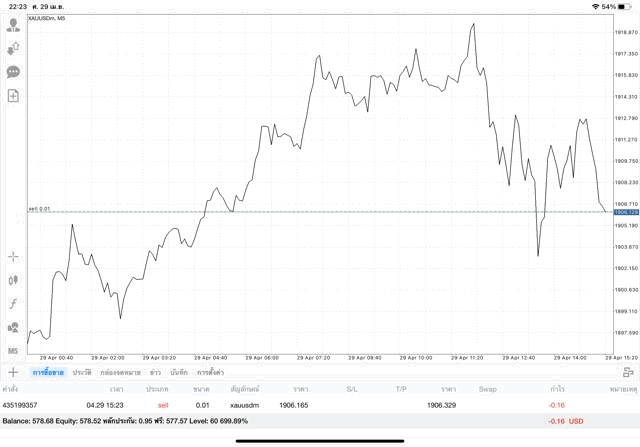 การเทรดทอง ลงทุน จันทร์ - ศุกร์