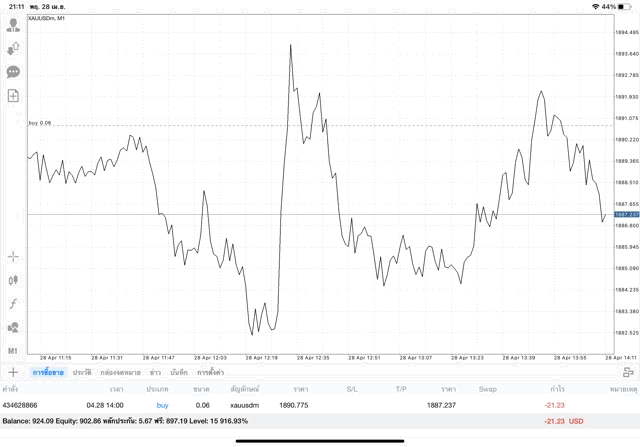 ทอง การเก็งกำไร จันทร์ - ศุกร์