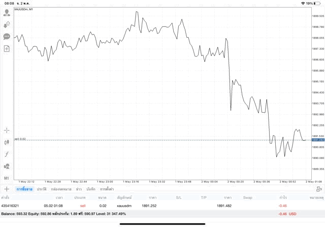 การเก็งกำไร การลงทุน การเล่นหุ้น