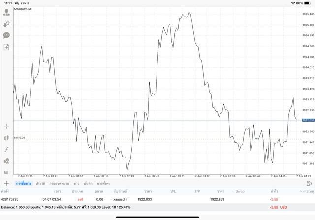 ทอง เทรด บน mt4 Mt5 exnesstrader