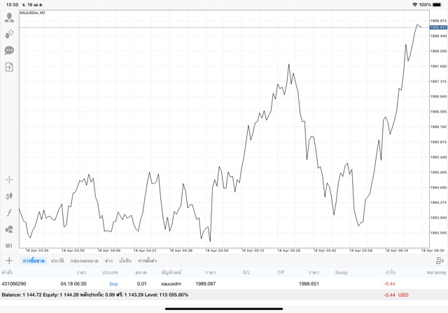 ทดลองเล่นฟรี การเทรดทองผ่านเน็ต