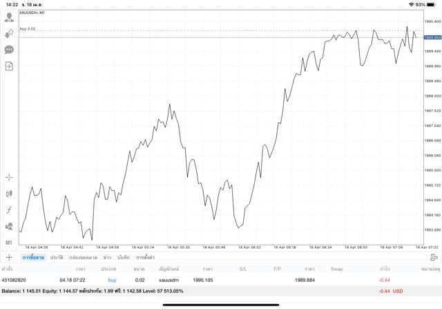 ทดลองเล่นทองออนไลน์ บน แอพเล่นหุ้น Mt4 Mt5 และ exness trader ฟรี