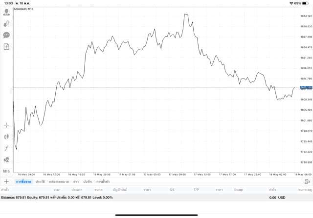 เทรดทองออนไลน์มีความเสี่ยง